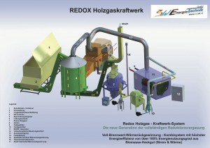 Redox Holzgas Kraftwerk System